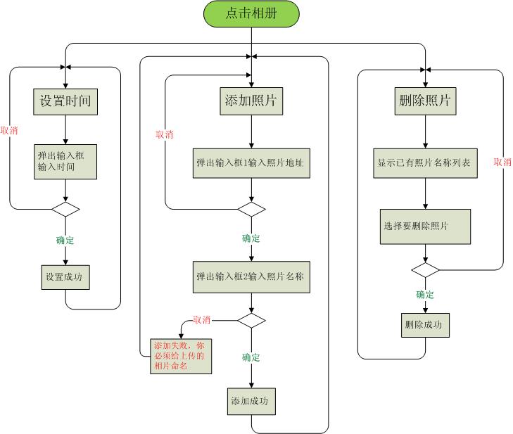 【由我脚本学习】高级相册——左键菜单添加/删除照片