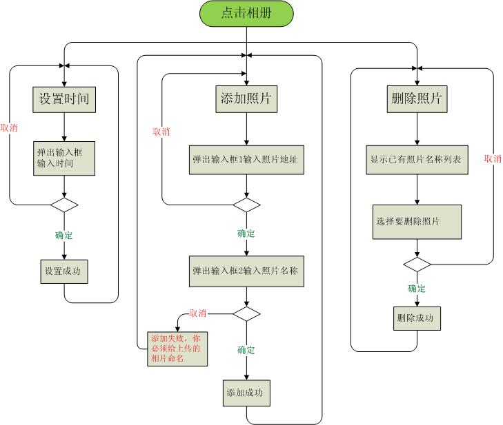 【由我脚本学习】高级相册——左键菜单添加/删除照片