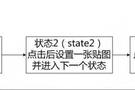 制作简易相册——点击切换照片